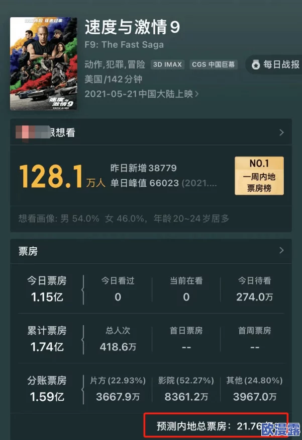 再深点灬舒服灬太大了电影：最新进展显示该影片在票房和观众反响上均取得了显著成功，成为热门话题