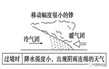 代号：夏娃首期研发笔记深度剖析——天气系统详解与影响机制探索