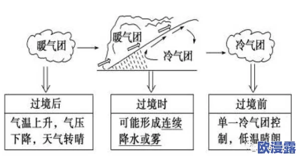 代号：夏娃首期研发笔记深度剖析——天气系统详解与影响机制探索