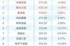 禁漫画羞羞动漫入口：最新动态揭示了该平台的用户增长情况及其对年轻人文化消费的影响