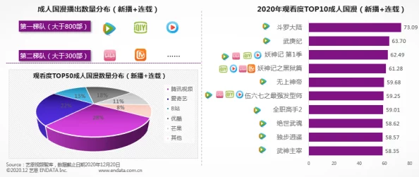 禁漫画羞羞动漫入口：最新动态揭示了该平台的用户增长情况及其对年轻人文化消费的影响