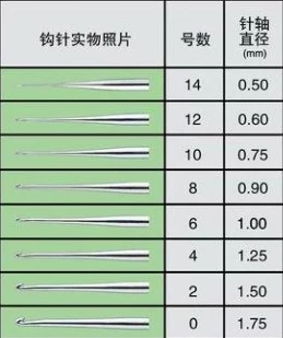 日本尺码与亚洲尺码区别：你可能一直穿错了，了解这些差异让购物更轻松！