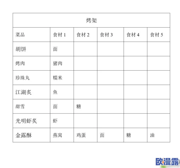 剑网3指尖江湖中炸肉美食制作全攻略：详细做法与配方材料一览表
