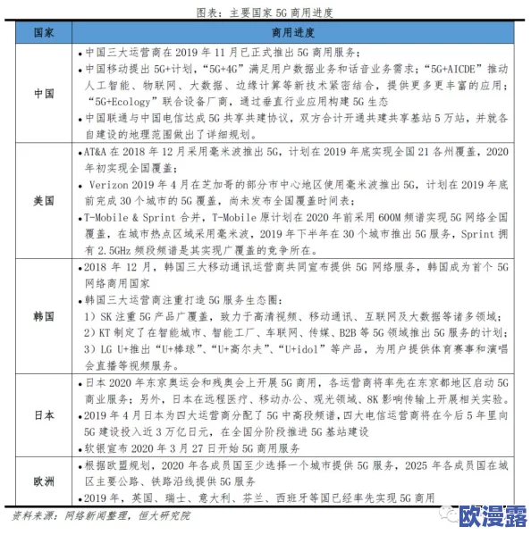 探索日韩欧美一区二区三区四区的多元文化交融与创新发展：全球视野下的新兴趋势与机遇