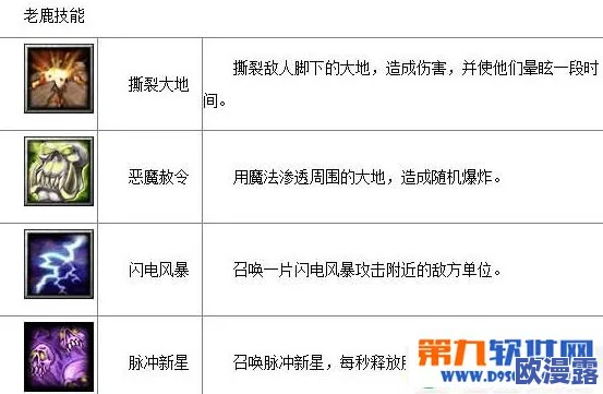 刀塔传奇老鹿竞技场表现趋势及策略走势深度分析