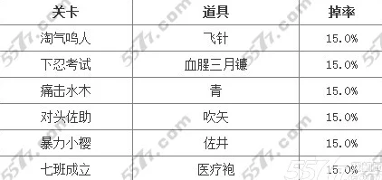 火影忍者手游疾风传全忍者掉落物品详细大全指南