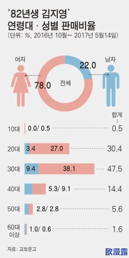 探索韩国黄色小视频背后的文化现象与社会影响，揭示其流行原因