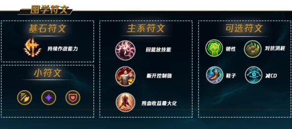 小小星战英雄深度介绍系列：探秘符文圣女的传奇力量