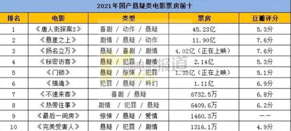 国产一级一片免费播放：最新动态引发热议，观众期待更多优质内容上线，行业发展趋势备受关注