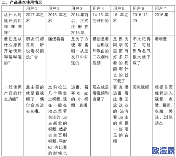 17少女哔哩哔哩观看：最新动态与热门视频推荐，带你了解年轻人的追剧新风潮