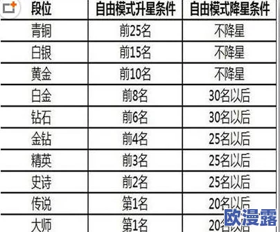 球球大作战史诗段位升星降星详细规则与机制一览表
