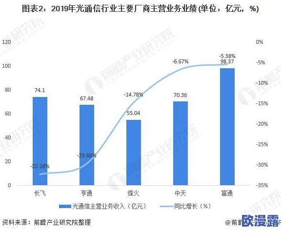 国产一卡二卡三卡：解析中国在全球通信市场中的竞争力与发展趋势的多维视角