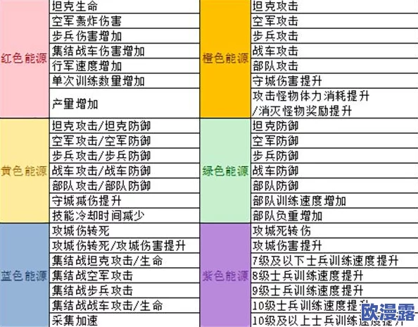 红警OL手游：高效发展策略，副官委任推荐指南，对指挥官战力与加成大幅提升