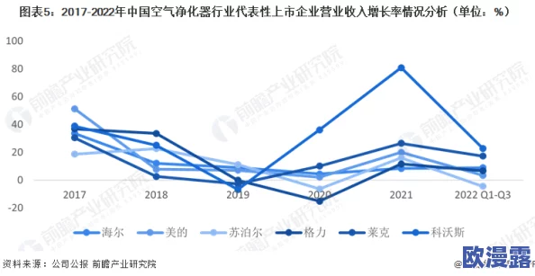 香蕉久久av一区二区三区：最新动态与行业趋势分析，探讨其在市场中的影响力及未来发展方向
