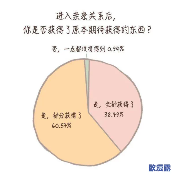 探索男性与女性之间亲密关系的深层次互动：从生理到心理的全面解读与反思