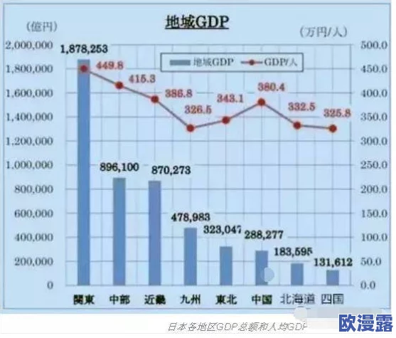 日本一区二区最新动态：新政策推动区域经济发展，吸引更多投资与人才流入