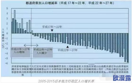 日本一区二区最新动态：新政策推动区域经济发展，吸引更多投资与人才流入
