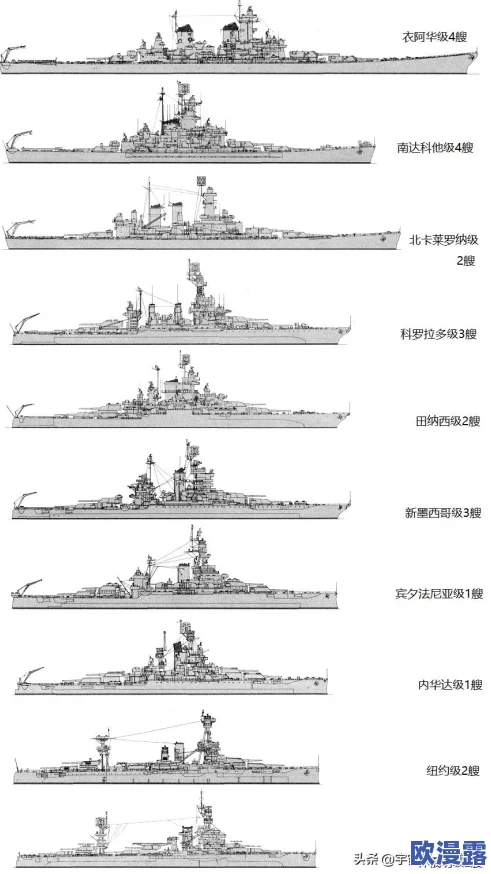 战舰少女CV阵容揭秘：深入解析CV选择与搭配公式
