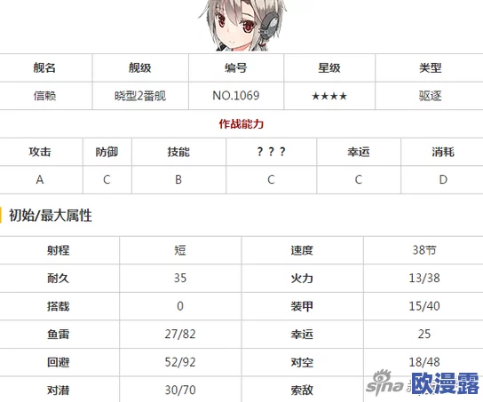 战舰少女R新增改造战舰响深度分析与实战评估报告