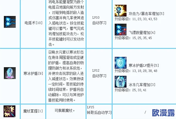 苍穹变手游深度解析：元素师技能属性全攻略与实战运用指南