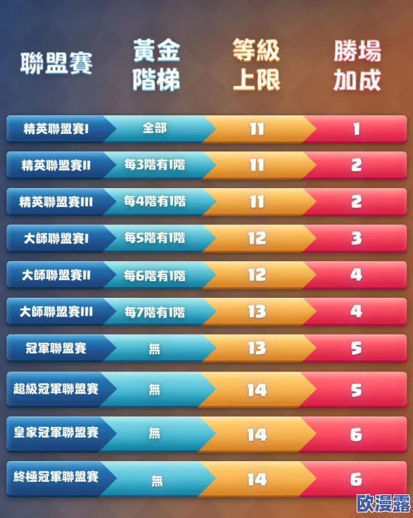 球王之路：排位赛打法攻略及天梯等级赛制详细说明