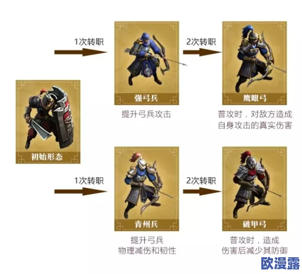 王者纷争:最强武将阵容搭配攻略,新手必看!优选弓兵步兵组合策略 王者纷争:最强武将阵容搭配攻略,新手必看!优选弓兵步兵组合策略