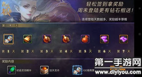 青丘狐传说在线领奖励红利系统全面曝光，玩家福利分享攻略