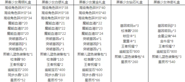 每日一题挑战：单次鉴定所需元宝数量详解与费用分析