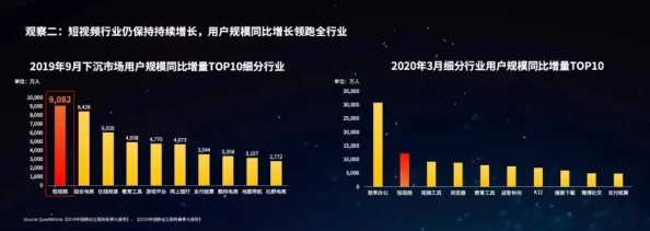 xxxx视频在线：最新动态揭示了平台用户增长的趋势与未来发展方向，值得关注！