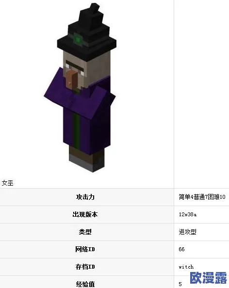 《我的世界》女巫角色深度解析：数据属性、技能特点及高效打法分享