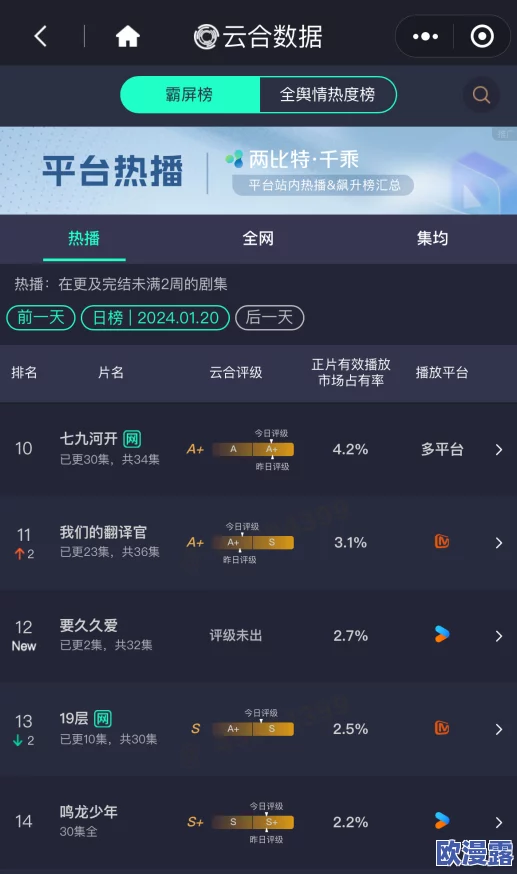 97精品国产综合久久:最新动态显示该平台持续更新内容,吸引了大量用户关注与参与,互动性显著增强 97精品国产综合久久:最新动态显示该平台持续更新内容,吸引了大量用户关注与参与,互动性显著增强