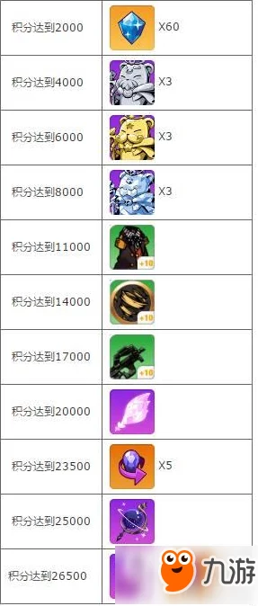 崩坏学园2深度解析：存在感系统玩法攻略及丰富奖励一览表