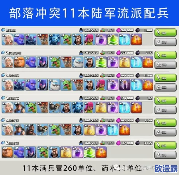 部落冲突攻略：轻轻松松冲杯流派详解与实战技巧分享