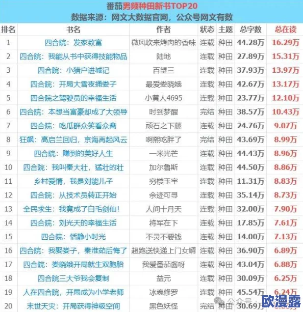 使劲插小说：近期网络文学热潮引发读者热议，畅销书作家纷纷推出新作，吸引大量粉丝关注与讨论