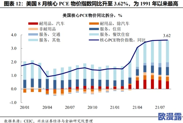 亚洲经济增长放缓，多个国家面临通货膨胀压力与供应链挑战，专家呼吁加强区域合作以应对未来风险