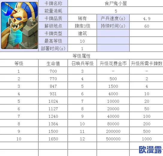 6月皇室战争竞技场攻略：9阶宝箱掉落次序表详解，必看提升胜率指南
