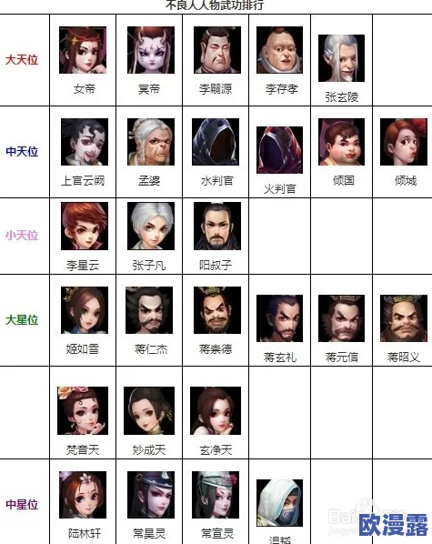 不良人手游侠客阵容深度解读：后排奶妈角色首选分析