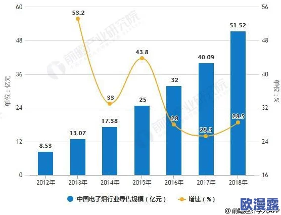 国产黄色片子:近年来市场变化与监管政策的影响分析,探讨其对影视行业发展的深远影响 国产黄色片子:近年来市场变化与监管政策的影响分析,探讨其对影视行业发展的深远影响