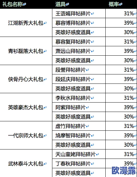 怎么进行十连抽及解析装备十连抽出紫装的高概率技巧