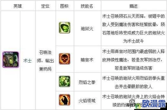 刀塔传奇炼金术士觉醒技能深度剖析与实战实用点评