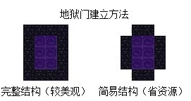 我的世界：黑曜石的多重用途及可制作物品详解