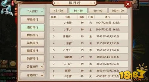 问道手游敏木角色加点攻略:后期装备选择与属性加成重要性解析 问道手游敏木角色加点攻略:后期装备选择与属性加成重要性解析