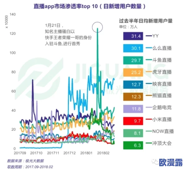 女人脱精光直播app下载：最新进展与用户反馈，探讨平台安全性及内容监管措施的提升情况