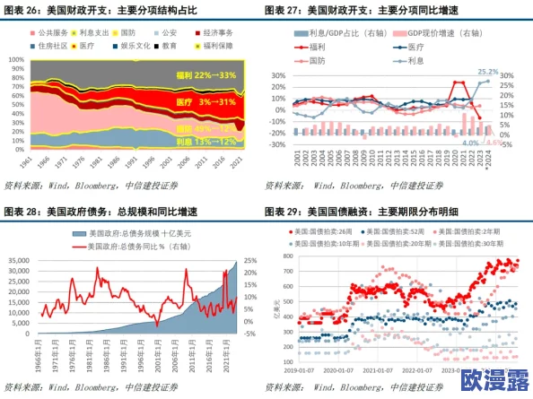 乱xxxxxxxxx:全球经济形势变化引发市场波动,专家分析未来发展趋势与投资机会 乱xxxxxxxxx:全球经济形势变化引发市场波动,专家分析未来发展趋势与投资机会