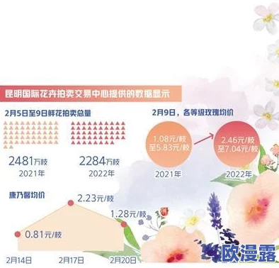 亚洲成肉网：最新动态显示该平台用户增长迅速，交易量创新高，吸引了众多投资者和商家的关注与参与