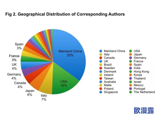 探索亚洲与欧洲校园中的另类春色:多元文化交融的独特网站体验 探索亚洲与欧洲校园中的另类春色:多元文化交融的独特网站体验