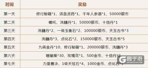大唐游仙记3月7日维护公告：全新成就排行榜功能震撼上线