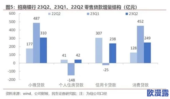 银行行长动作越来越快，市场反应迅速，期待能带来更多利好政策