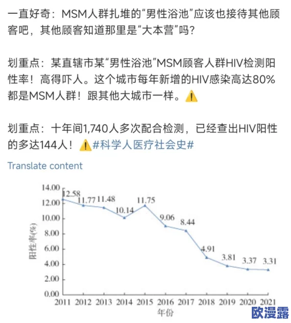 sp打屁股男同光屁股：近日，社交媒体上关于这一话题的讨论热度持续攀升，引发众多网友的关注与评论