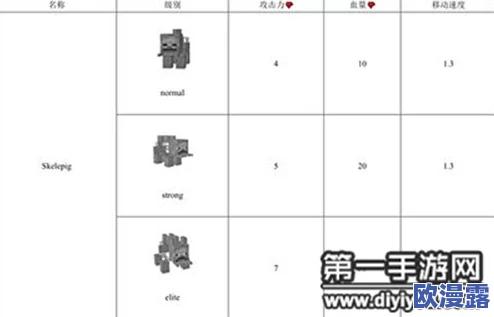 《我的世界》陀螺仪BOSS独特特点解析与高效打法技巧分享